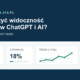 Wektorowy pulpit pomiaru widoczności gabinetu w ChatGPT i AI z wykresem trendu oraz wskaźnikami wzmianek, cytowań i kontaktów