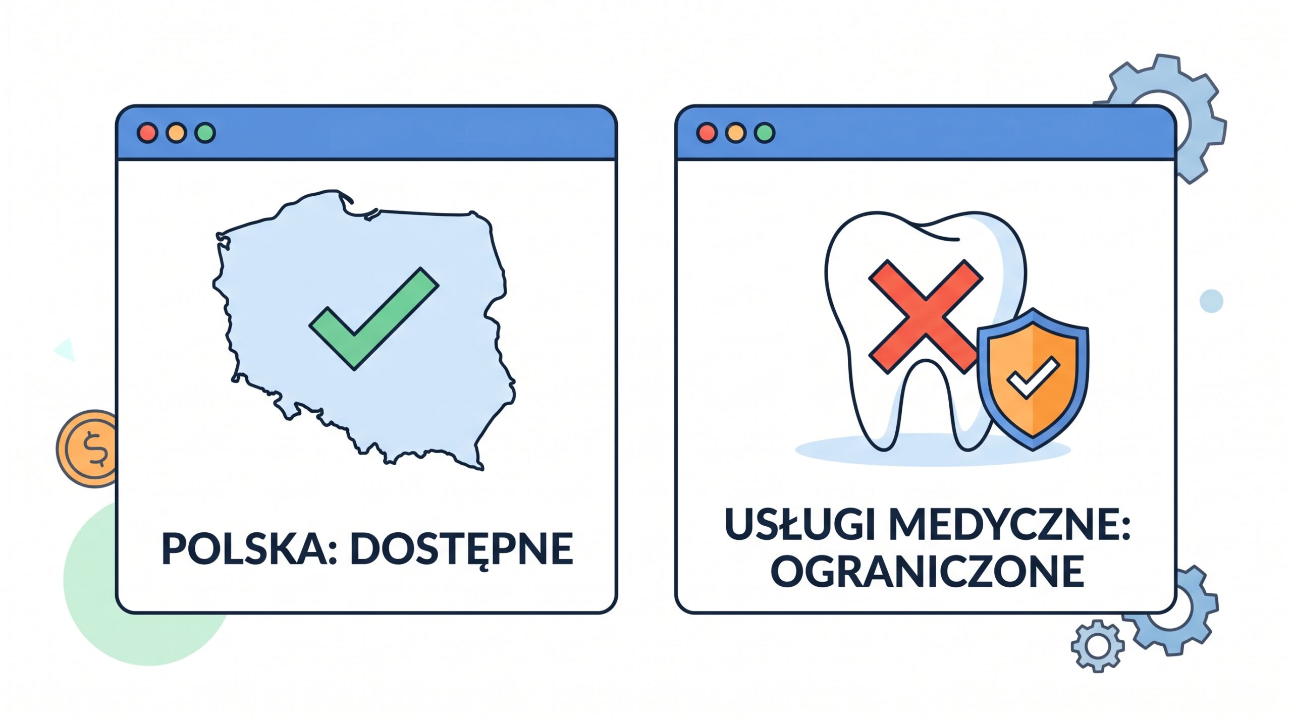 Prosta ilustracja wektorowa 2D w płaskim stylu, spójna z obrazem głównym. Przedstawia dwa panele: lewy pokazuje mapę Polski z zielonym znacznikiem i napisem POLSKA: DOSTĘPNE, prawy panel pokazuje stylized ząb z czerwonym znakiem X i tarczą polityki oraz napisem USŁUGI MEDYCZNE: OGRANICZONE symbolizujące dostępność chatgptads